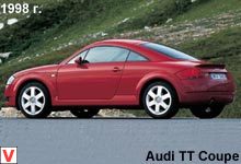 Photo Audi TT