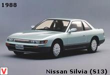 Photo Nissan Silvia