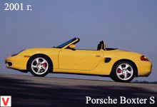 Photo Porsche Boxter