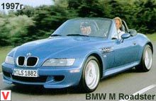 BMW M Roadster