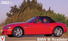 Photo BMW M Roadster