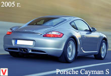 Photo Porsche Cayman