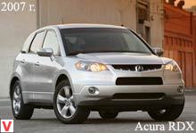 Acura RDX