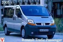 Photo Renault Trafic