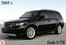 Saab 9-7X