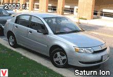 Saturn ION