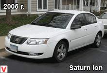 Photo Saturn ION #1