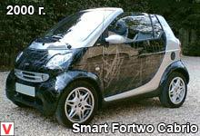 Photo Smart Fortwo