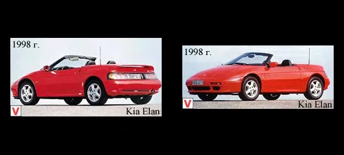 Photo Kia Elan