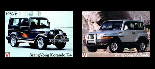 Photo Ssang Yong Korando